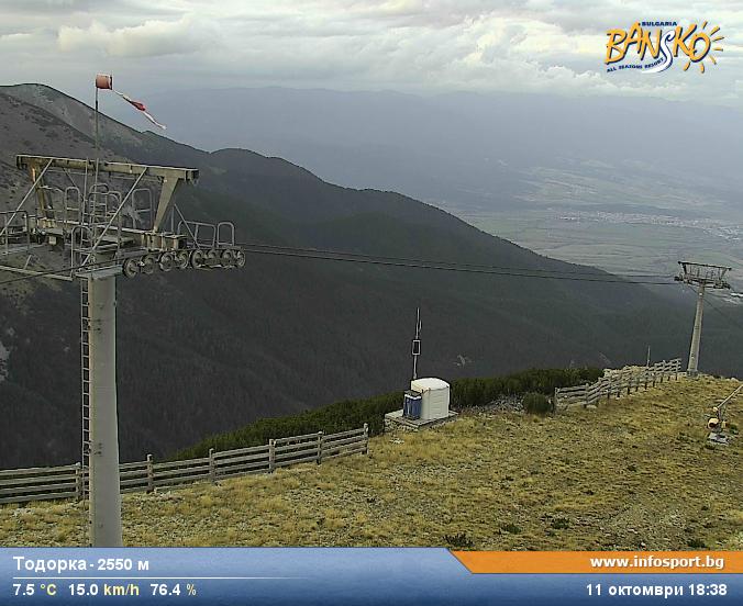 Bansko webcam - Todorka peak